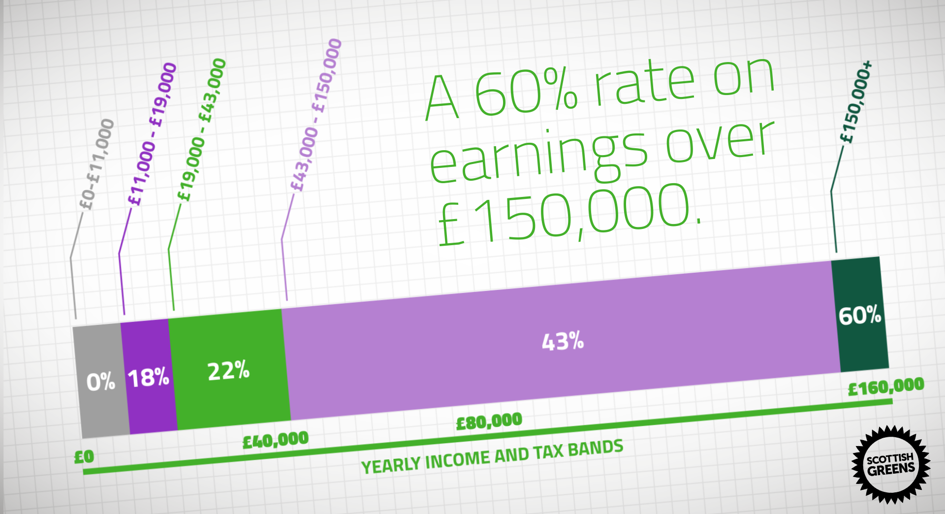 raise-funds-for-public-services-fairly-scottish-greens